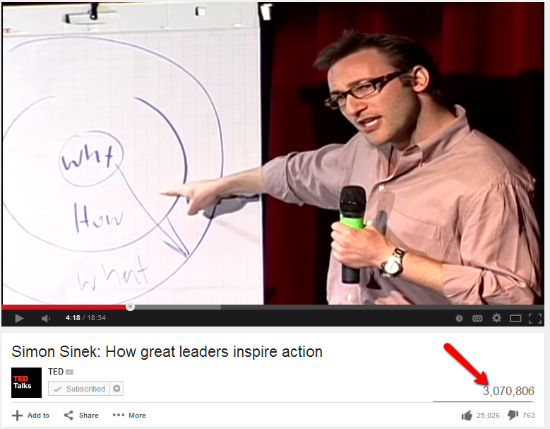 simon-sinek-why