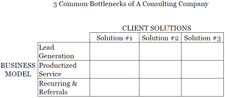Solving for your consulting bottlenecks