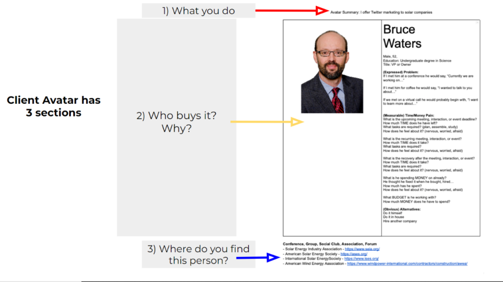 The Virtual Team will craft a unique buying avatar for your business.
