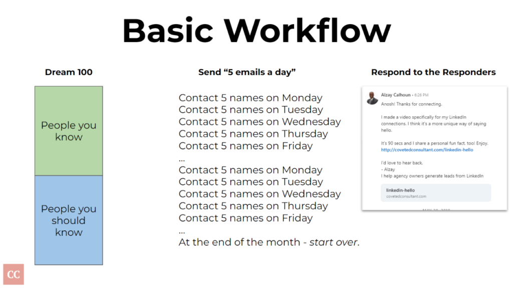 Review the notes from the Virtual Team and develop a daily workflow.